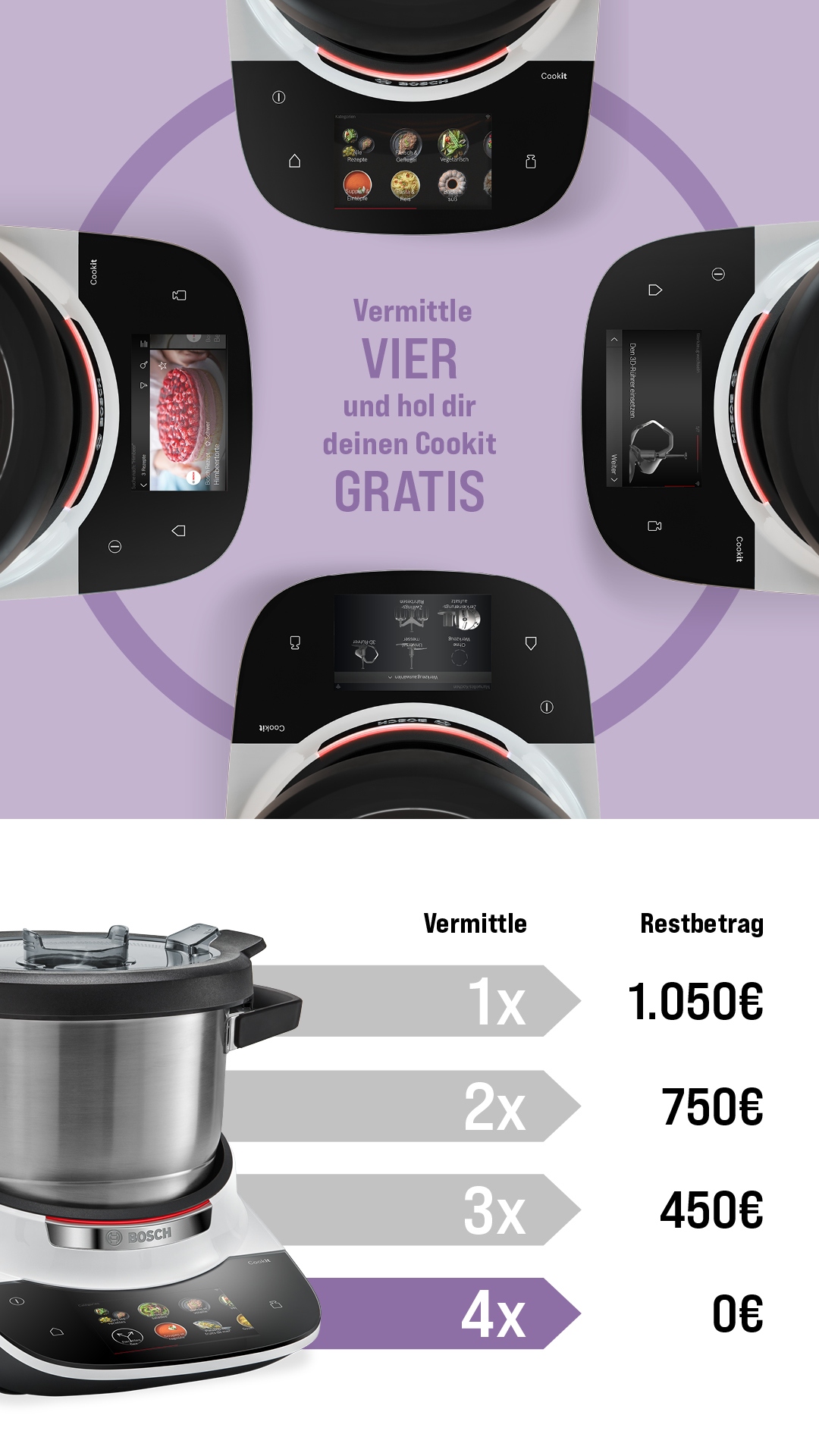 Cookit zurückverdienen im Einstiegsprogramm
